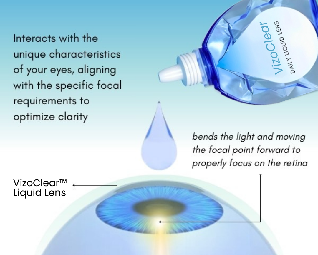 VizoClear™ Daily Liquid Lens - 👩⚕️ Recommended by Experts! 🔥 30-Days Money-Back Guarantee! 💰