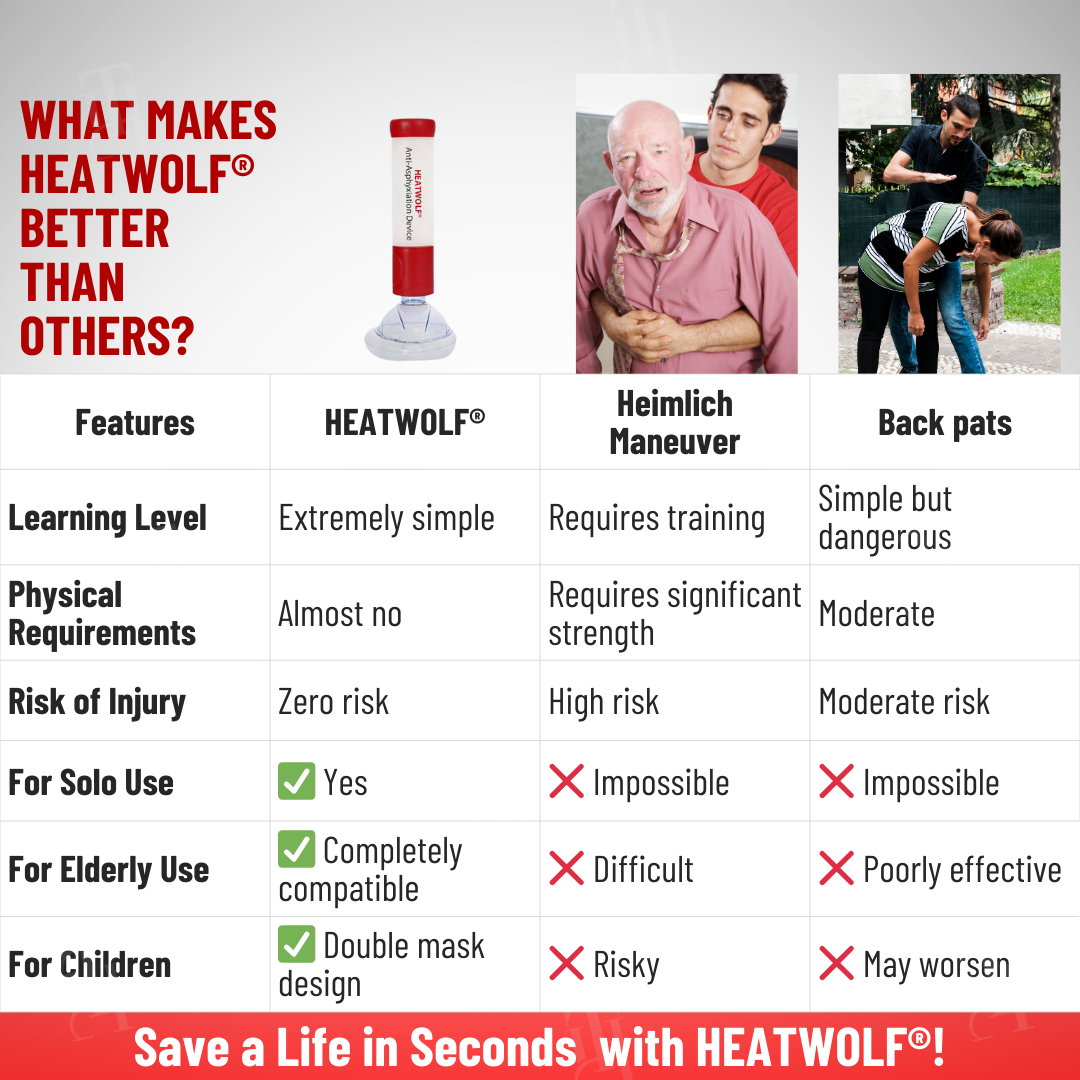 ⚡FLASH DEAL - 50% OFF!! | HEATWOLF® Anti-Asphyxiation Device