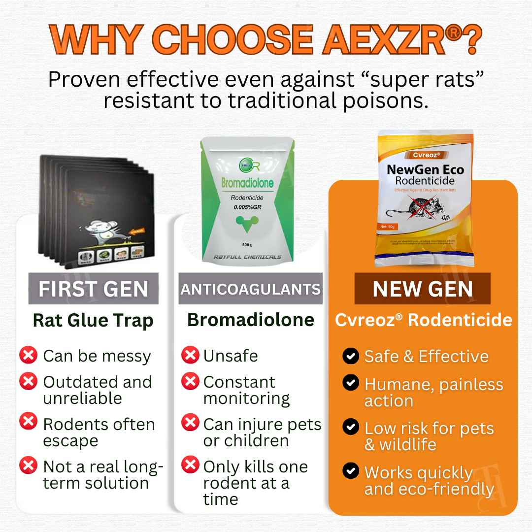 🌟 Official Store |🔥Hot Sale - 50% OFF🌿Cvreoz® NewGen Eco Rodenticide