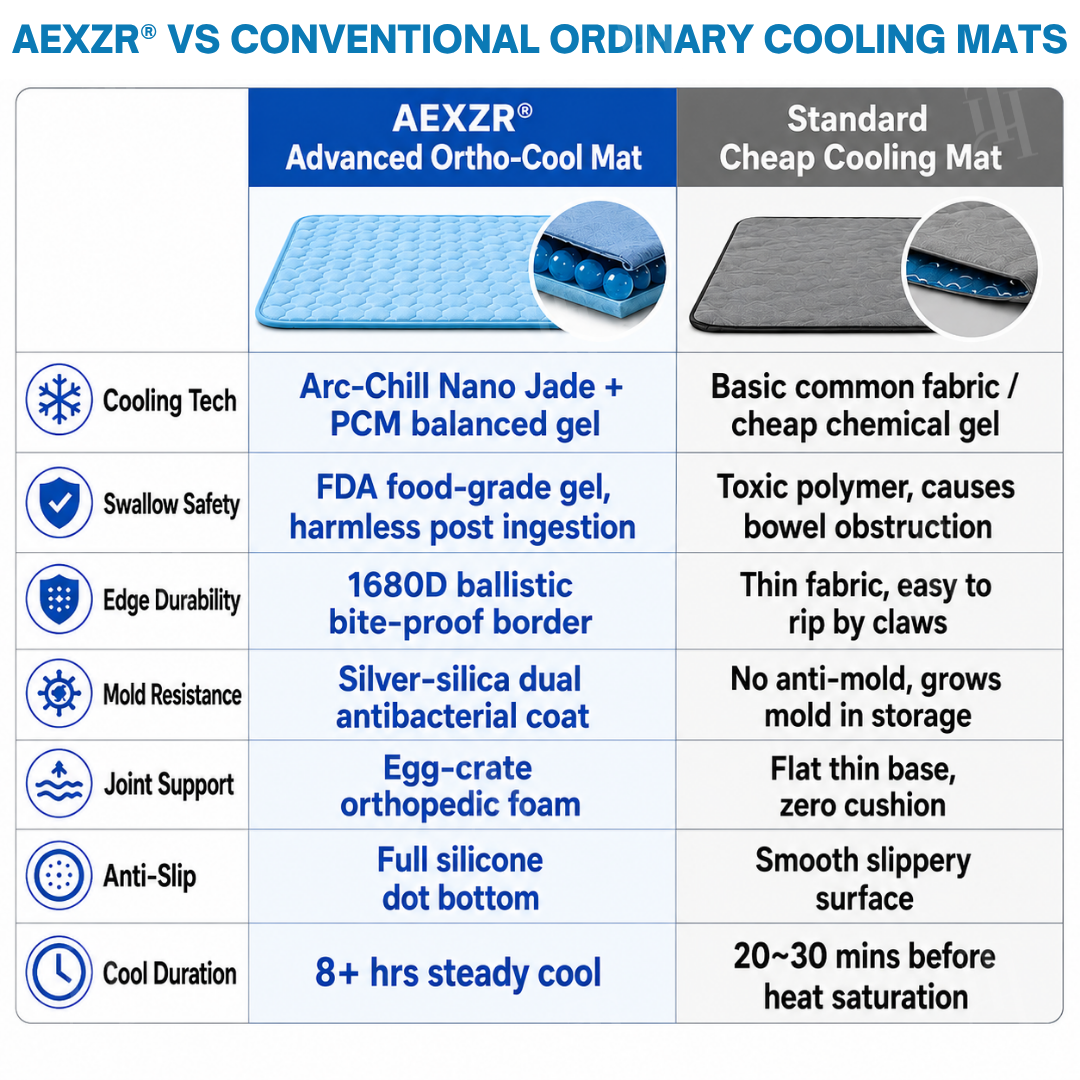 🔥SUMMER LOWEST PRICE - 50% OFF | AEXZR® Advanced Ortho-Cool Pet Mat | Thermochromic Safe Cooling Pad