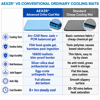 🔥SUMMER LOWEST PRICE - 50% OFF | AEXZR® Advanced Ortho-Cool Pet Mat | Thermochromic Safe Cooling Pad