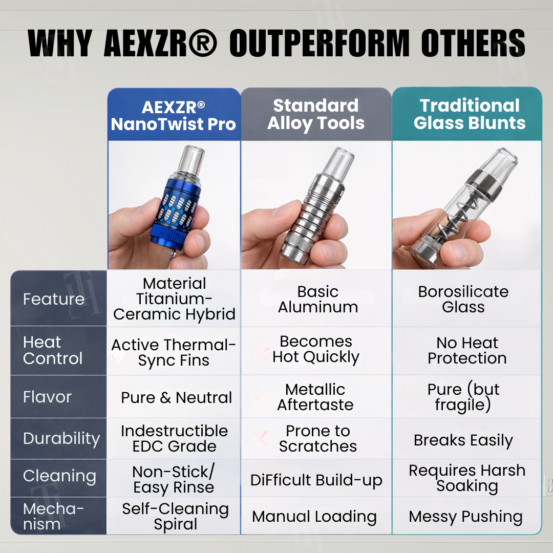 ⚡FLASH SALE !!! First 50 Get 70% OFF! - AEXZR® NanoTwist Pro - The Ultimate Precision Chamber System