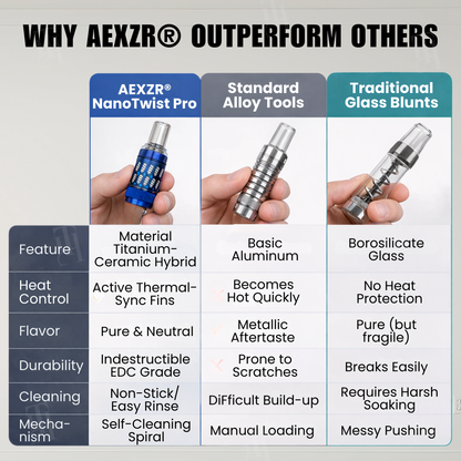 ⚡FLASH SALE !!! First 50 Get 70% OFF! - AEXZR® NanoTwist Pro - The Ultimate Precision Chamber System