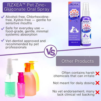 ✨Spring Sale up to 70% OFF Prevents Avoid Bad Breaths for your Pets | RZXEA™ Pet Zinc-Gluconate Oral Spray