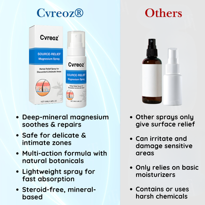 ✨Limited-Time 50% OFF Deal |  Get Calm & Comfort for Less | Cvreoz® Source-Relief Magnesium Spray