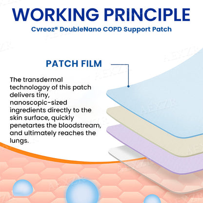 Cvreoz® DoubleNano COPD Support Patch | ⚡LIMITED DISCOUNT OFFER⚡