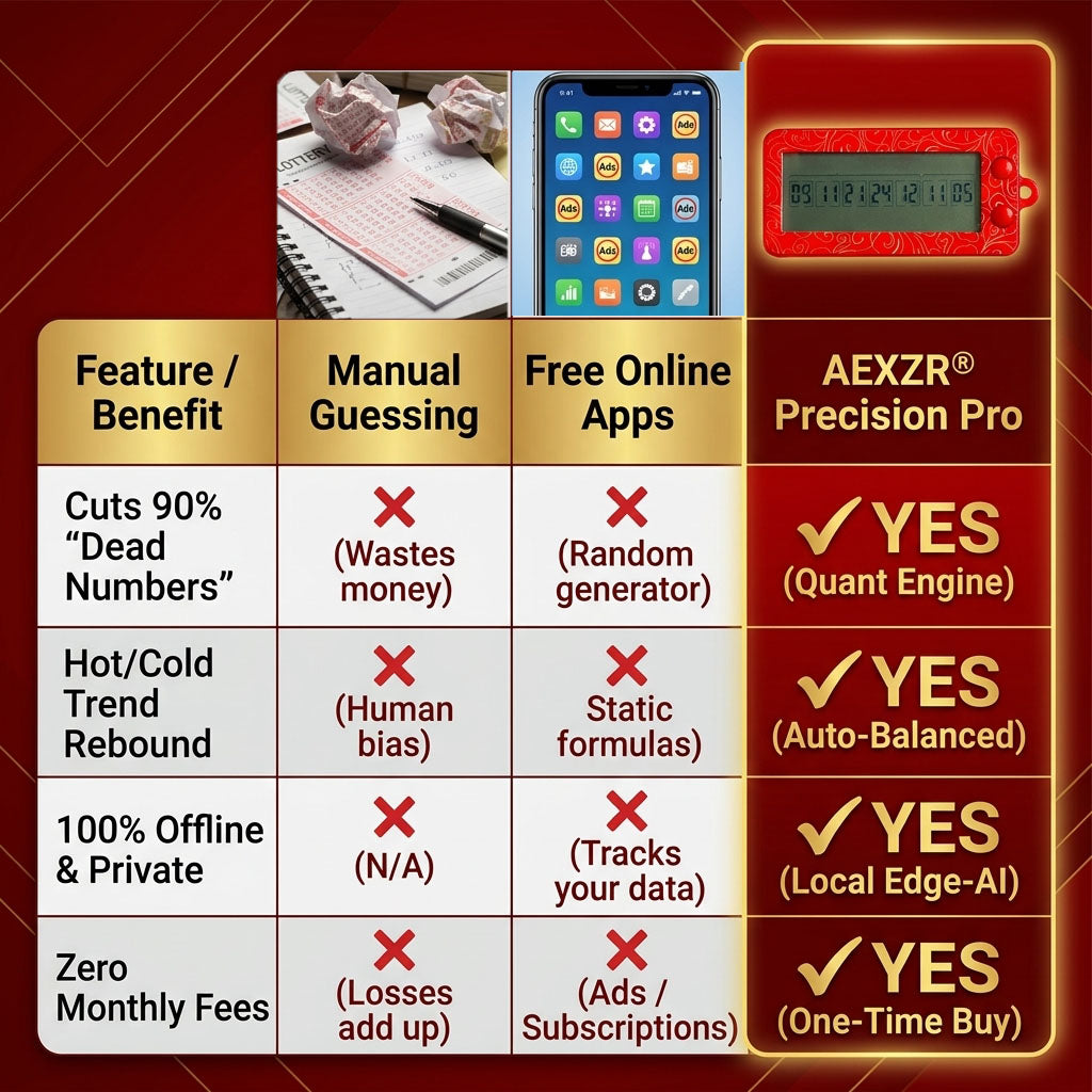 📣 50% OFF Outcome Prediction Tool | AEXZR® AI Lotto Precision Pro