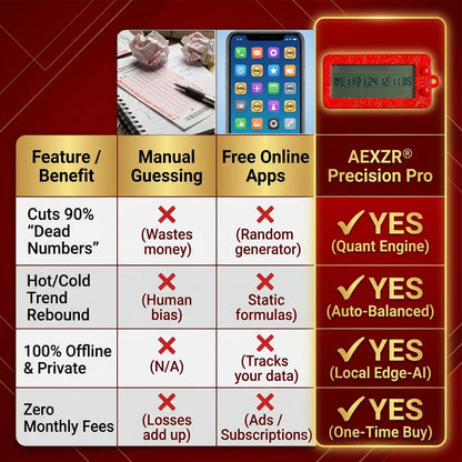 📣 50% OFF Outcome Prediction Tool | AEXZR® AI Lotto Precision Pro