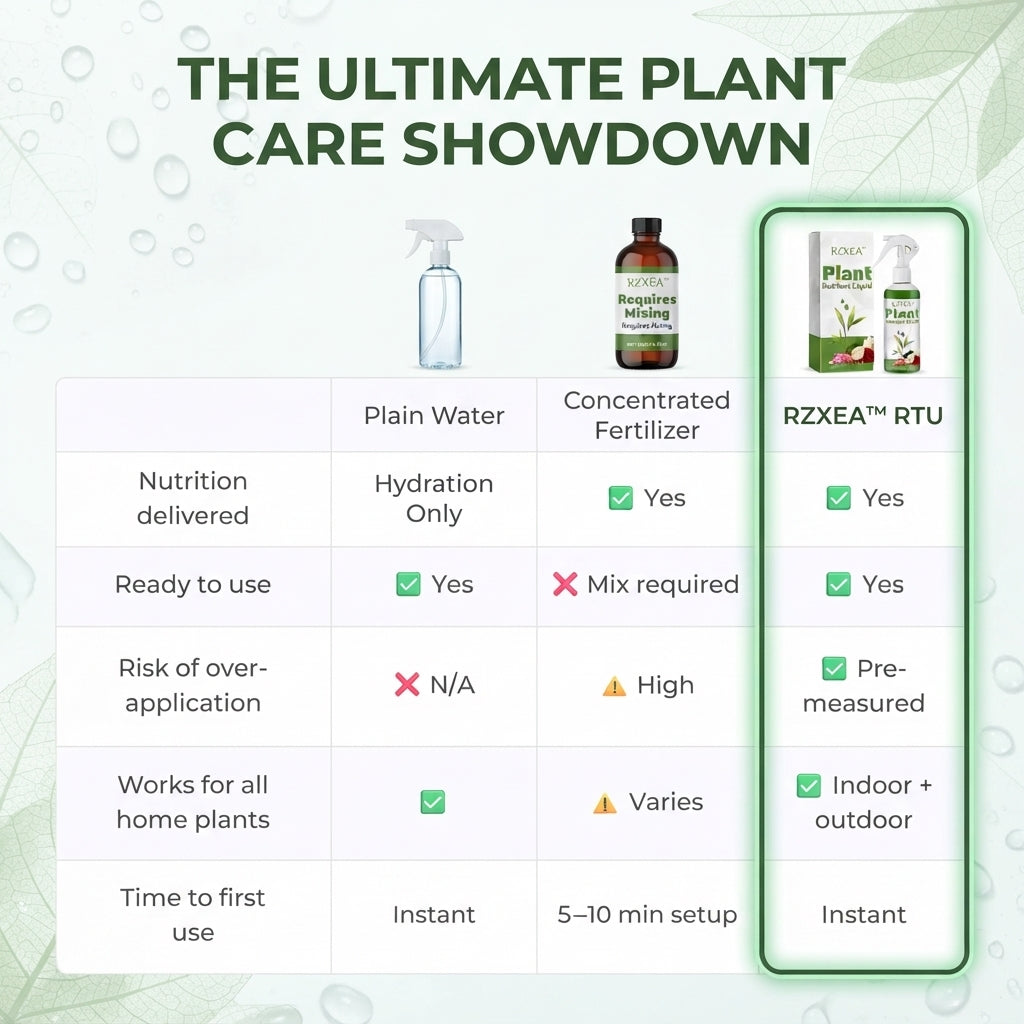 🔥LOWEST PRICE - 50% OFF | RZXEA™ Ready-to-Use Plant Nutrient Solution