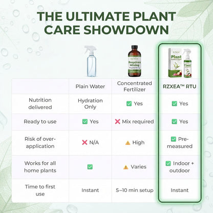 🔥LOWEST PRICE - 50% OFF | RZXEA™ Ready-to-Use Plant Nutrient Solution