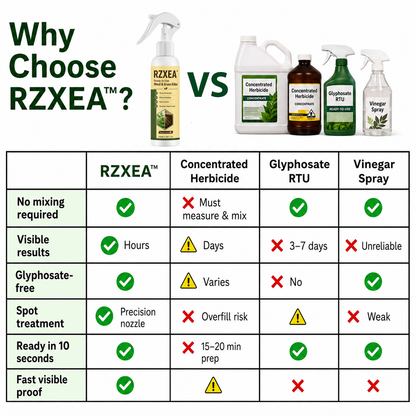 🔥FALL LOWEST PRICE - 50% OFF | RZXEA™ Ready-to-Use Weed & Grass Killer